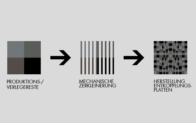 Grafik_Recyclingprozess_web_647x405_grau